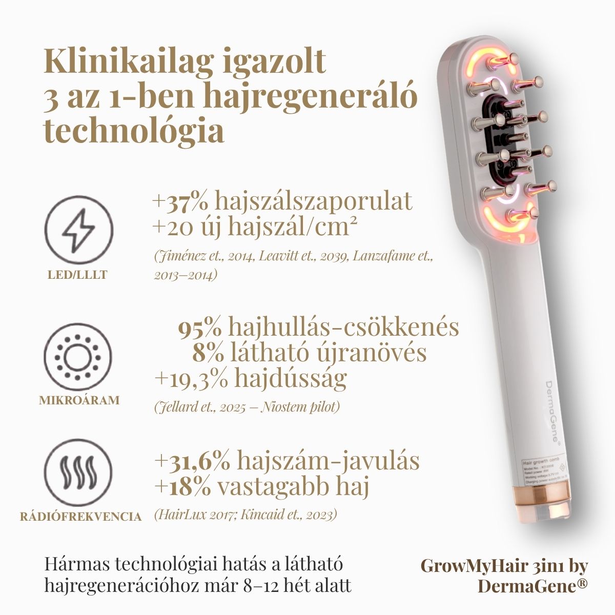 growmyhair klinikai eredmények growmyhair klinikai eredmények