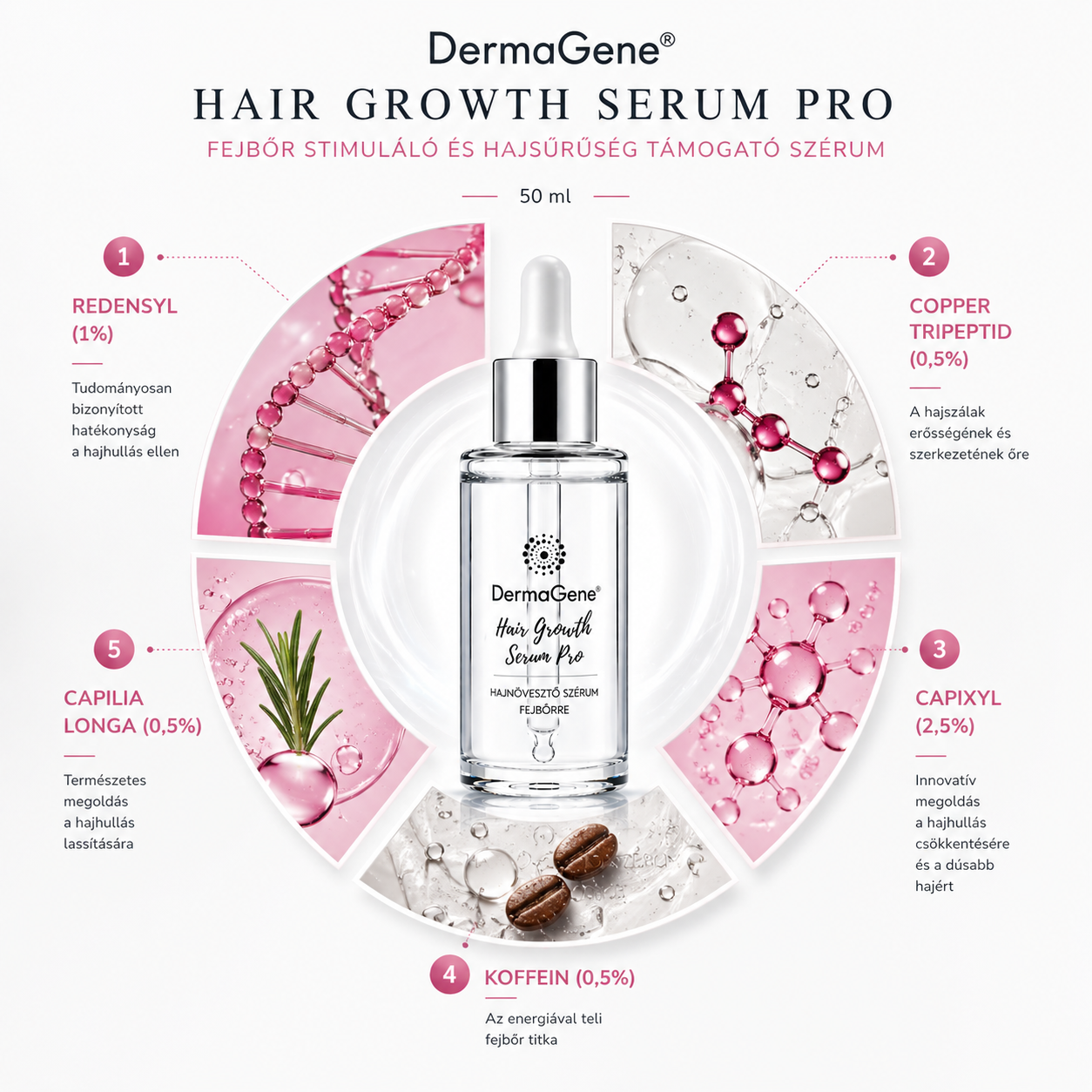 dermagene hair growth szérum összetevők
