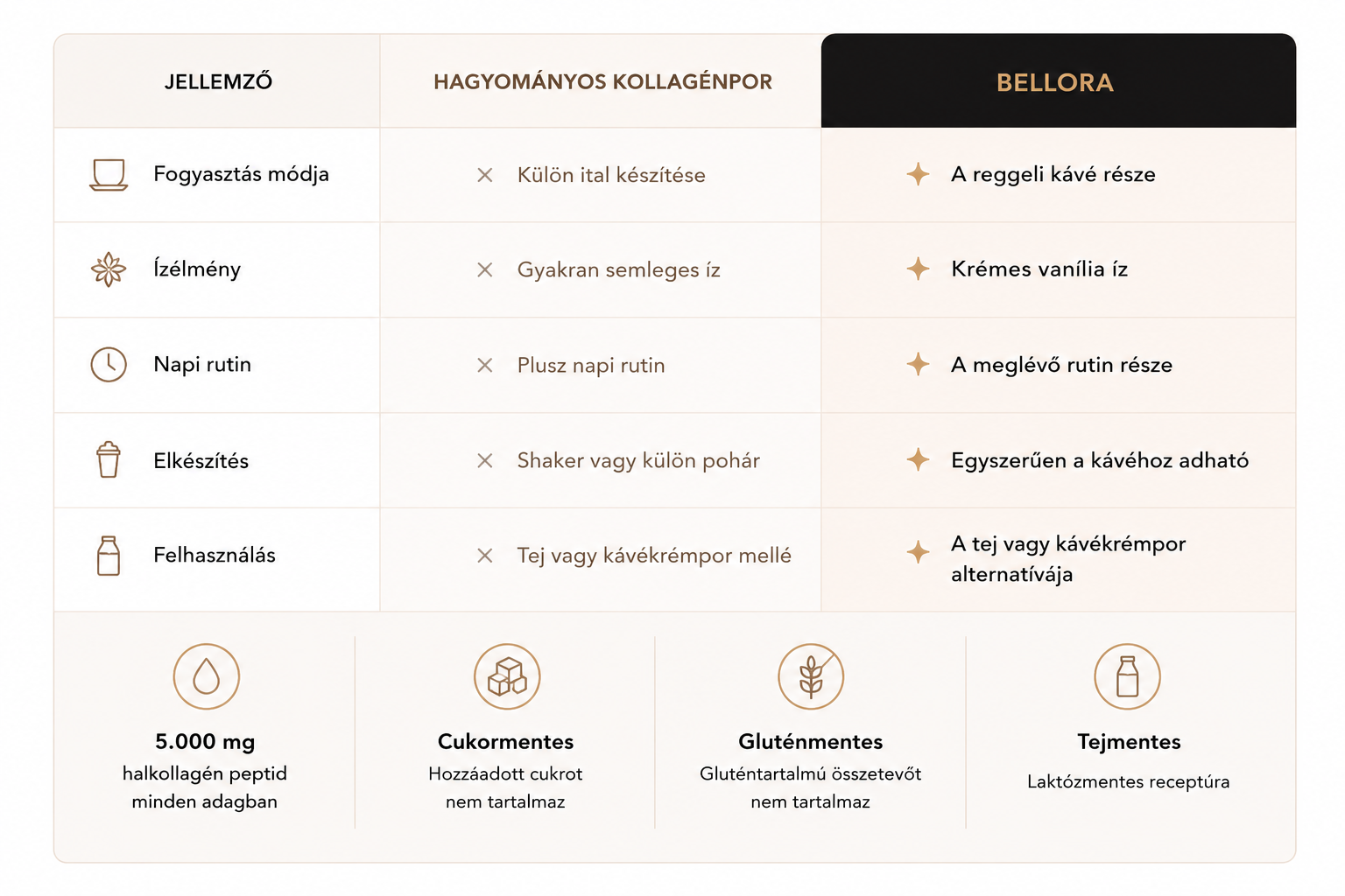 bellora kollagén kávékrémpor