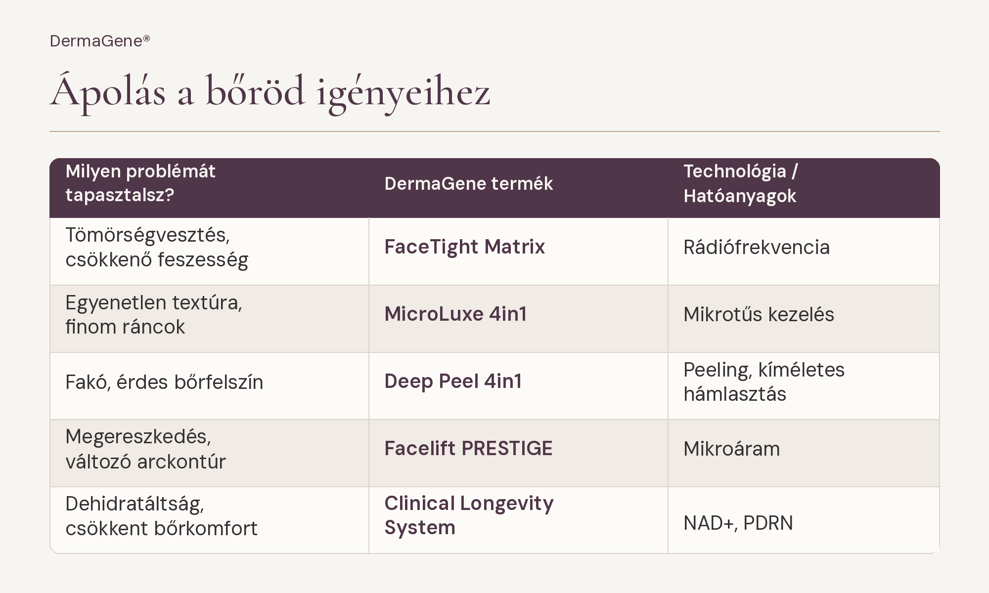 dermagene menopauza termékek